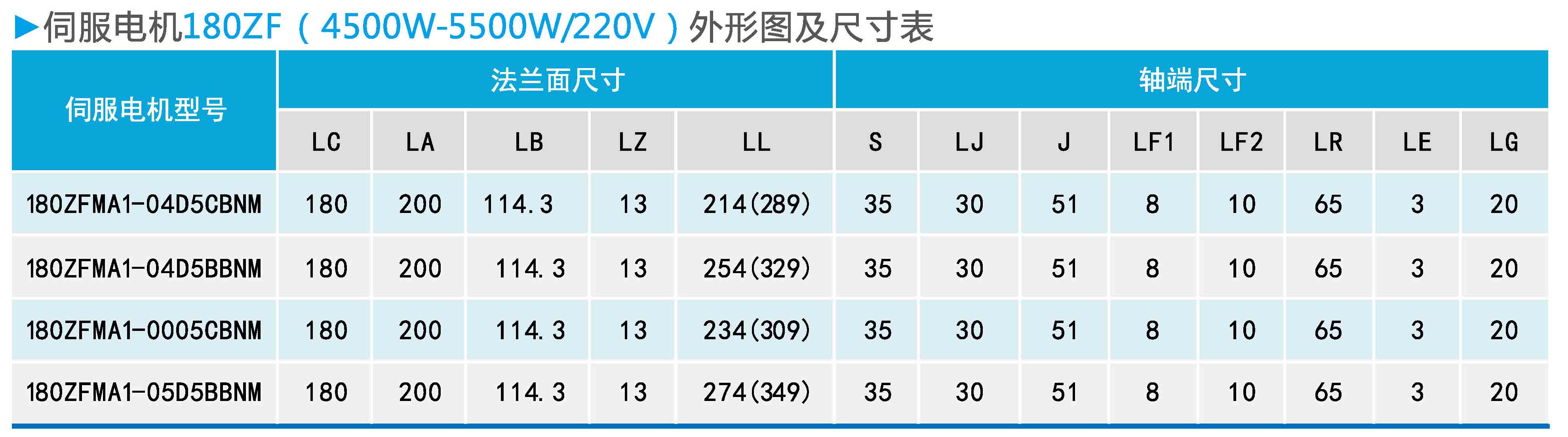 ZF180(4500W-5500W 220V)系列通用型伺服电机外形图及尺寸表.jpg